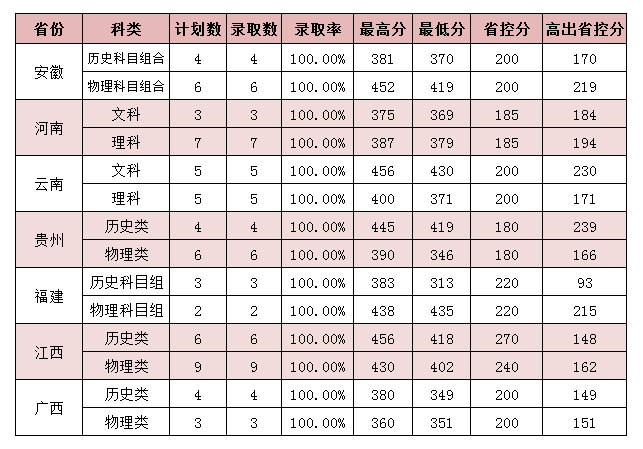 2024丽水<a href=https://www.211g.cn/tag/zhiye.html target=_blank class=infotextkey>职业</a><a href=https://www.211g.cn/tag/jishu.html target=_blank class=infotextkey>技术</a><a href=https://www.211g.cn/tag/xueyuan.html target=_blank class=infotextkey>学院</a><a href=https://www.211g.cn/tag/luqu.html target=_blank class=infotextkey>录取</a><a href=https://www.211g.cn/tag/fenshu.html target=_blank class=infotextkey>分数</a>线（含2022-2023<a href=https://www.211g.cn/tag/linian.html target=_blank class=infotextkey>历年</a>）