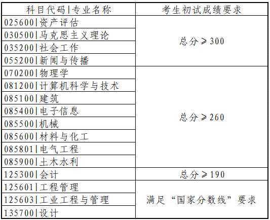 2025<a href=https://www.211g.cn/tag/qingdao.html target=_blank class=infotextkey>青岛</a>理工<a href=https://www.211g.cn/tag/daxue.html target=_blank class=infotextkey>大学</a><a href=https://www.211g.cn/tag/yanjiusheng.html target=_blank class=infotextkey>研究生</a><a href=https://www.211g.cn/tag/fenshu.html target=_blank class=infotextkey>分数</a>线（含2023-2024<a href=https://www.211g.cn/tag/linian.html target=_blank class=infotextkey>历年</a><a href=https://www.211g.cn/tag/fushi.html target=_blank class=infotextkey>复试</a>）