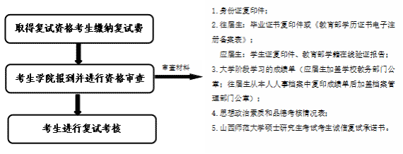 2025<a href=https://www.211g.cn/tag/shanxi2.html target=_blank class=infotextkey>山西</a><a href=https://www.211g.cn/tag/shifan.html target=_blank class=infotextkey>师范</a><a href=https://www.211g.cn/tag/daxue.html target=_blank class=infotextkey>大学</a><a href=https://www.211g.cn/tag/yanjiusheng.html target=_blank class=infotextkey>研究生</a><a href=https://www.211g.cn/tag/fushi.html target=_blank class=infotextkey>复试</a>内容