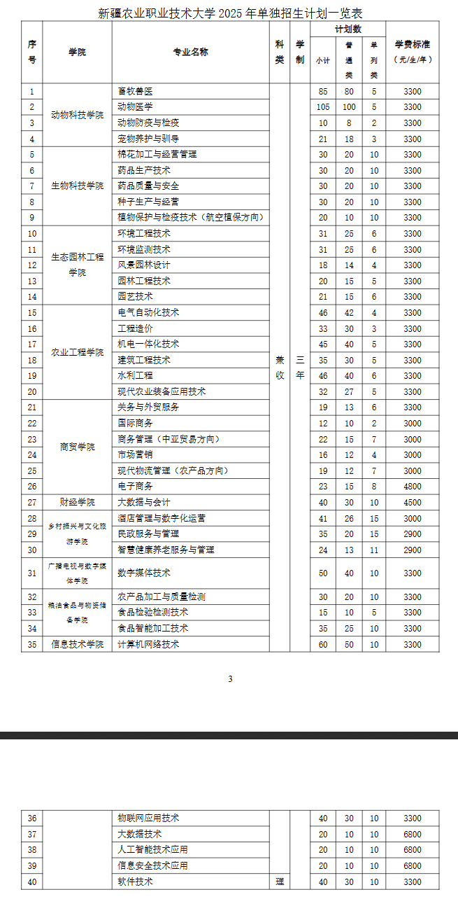 2025新疆<a href=https://www.211g.cn/tag/nongye.html target=_blank class=infotextkey>农业</a><a href=https://www.211g.cn/tag/zhiye.html target=_blank class=infotextkey>职业</a><a href=https://www.211g.cn/tag/jishu.html target=_blank class=infotextkey>技术</a><a href=https://www.211g.cn/tag/daxue.html target=_blank class=infotextkey>大学</a>单招<a href=https://www.211g.cn/tag/jihua.html target=_blank class=infotextkey>计划</a>
