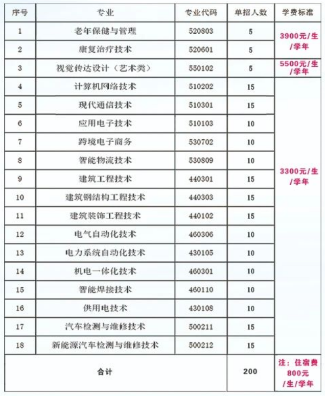 2025喀什理工<a href=https://www.211g.cn/tag/zhiye.html target=_blank class=infotextkey>职业</a><a href=https://www.211g.cn/tag/jishu.html target=_blank class=infotextkey>技术</a><a href=https://www.211g.cn/tag/xueyuan.html target=_blank class=infotextkey>学院</a>单招<a href=https://www.211g.cn/tag/jihua.html target=_blank class=infotextkey>计划</a>