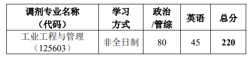 2025年华中<a href=https://www.211g.cn/tag/keji.html target=_blank class=infotextkey>科技</a><a href=https://www.211g.cn/tag/daxue.html target=_blank class=infotextkey>大学</a>考研调剂要求