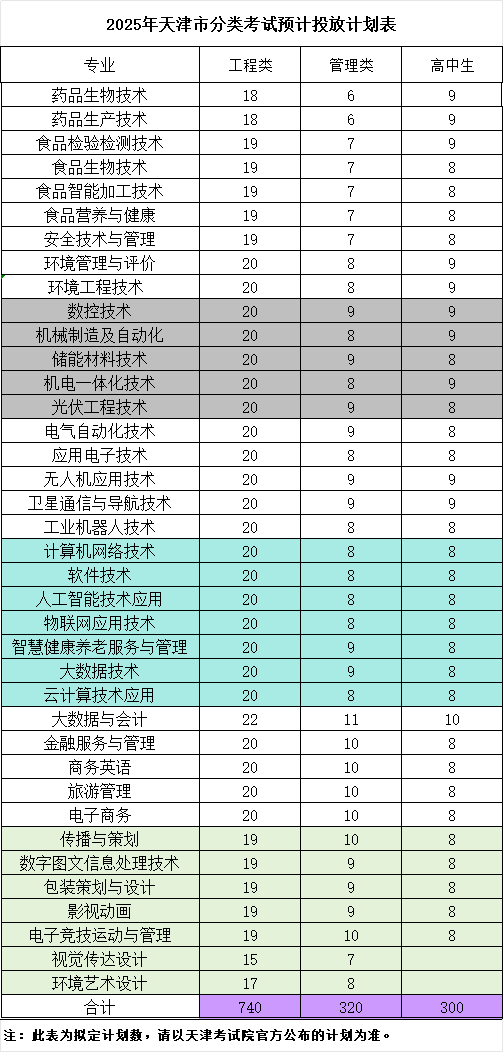 2025<a href=https://www.211g.cn/tag/tianjin.html target=_blank class=infotextkey>天津</a>现代<a href=https://www.211g.cn/tag/zhiye.html target=_blank class=infotextkey>职业</a><a href=https://www.211g.cn/tag/jishu.html target=_blank class=infotextkey>技术</a><a href=https://www.211g.cn/tag/xueyuan.html target=_blank class=infotextkey>学院</a>高职分类<a href=https://www.211g.cn/tag/kaoshi.html target=_blank class=infotextkey>考试</a><a href=https://www.211g.cn/tag/zhaosheng.html target=_blank class=infotextkey>招生</a><a href=https://www.211g.cn/tag/jihua.html target=_blank class=infotextkey>计划</a>