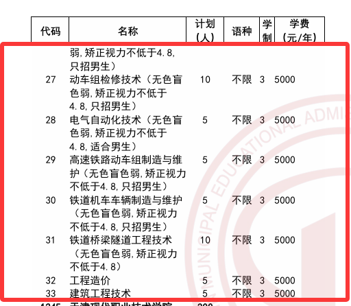 2025<a href=https://www.211g.cn/tag/tianjin.html target=_blank class=infotextkey>天津</a>铁道<a href=https://www.211g.cn/tag/zhiye.html target=_blank class=infotextkey>职业</a><a href=https://www.211g.cn/tag/jishu.html target=_blank class=infotextkey>技术</a><a href=https://www.211g.cn/tag/xueyuan.html target=_blank class=infotextkey>学院</a>高职分类<a href=https://www.211g.cn/tag/kaoshi.html target=_blank class=infotextkey>考试</a><a href=https://www.211g.cn/tag/zhaosheng.html target=_blank class=infotextkey>招生</a><a href=https://www.211g.cn/tag/jihua.html target=_blank class=infotextkey>计划</a>