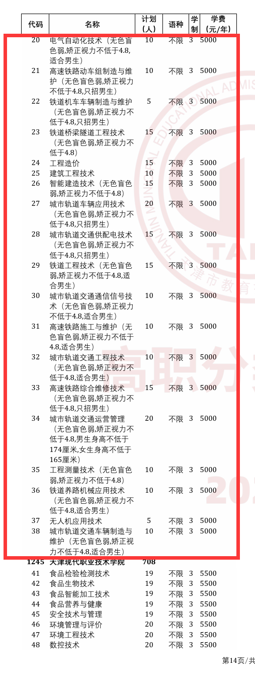 2025<a href=https://www.211g.cn/tag/tianjin.html target=_blank class=infotextkey>天津</a>铁道<a href=https://www.211g.cn/tag/zhiye.html target=_blank class=infotextkey>职业</a><a href=https://www.211g.cn/tag/jishu.html target=_blank class=infotextkey>技术</a><a href=https://www.211g.cn/tag/xueyuan.html target=_blank class=infotextkey>学院</a>高职分类<a href=https://www.211g.cn/tag/kaoshi.html target=_blank class=infotextkey>考试</a><a href=https://www.211g.cn/tag/zhaosheng.html target=_blank class=infotextkey>招生</a><a href=https://www.211g.cn/tag/jihua.html target=_blank class=infotextkey>计划</a>
