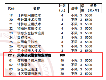 2025<a href=https://www.211g.cn/tag/tianjin.html target=_blank class=infotextkey>天津</a>公安警官<a href=https://www.211g.cn/tag/zhiye.html target=_blank class=infotextkey>职业</a><a href=https://www.211g.cn/tag/xueyuan.html target=_blank class=infotextkey>学院</a>高职分类<a href=https://www.211g.cn/tag/kaoshi.html target=_blank class=infotextkey>考试</a><a href=https://www.211g.cn/tag/zhaosheng.html target=_blank class=infotextkey>招生</a><a href=https://www.211g.cn/tag/jihua.html target=_blank class=infotextkey>计划</a>