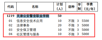 2025<a href=https://www.211g.cn/tag/tianjin.html target=_blank class=infotextkey>天津</a>公安警官<a href=https://www.211g.cn/tag/zhiye.html target=_blank class=infotextkey>职业</a><a href=https://www.211g.cn/tag/xueyuan.html target=_blank class=infotextkey>学院</a>高职分类<a href=https://www.211g.cn/tag/kaoshi.html target=_blank class=infotextkey>考试</a><a href=https://www.211g.cn/tag/zhaosheng.html target=_blank class=infotextkey>招生</a><a href=https://www.211g.cn/tag/jihua.html target=_blank class=infotextkey>计划</a>