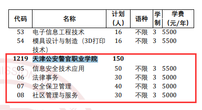 2025<a href=https://www.211g.cn/tag/tianjin.html target=_blank class=infotextkey>天津</a>公安警官<a href=https://www.211g.cn/tag/zhiye.html target=_blank class=infotextkey>职业</a><a href=https://www.211g.cn/tag/xueyuan.html target=_blank class=infotextkey>学院</a>高职分类<a href=https://www.211g.cn/tag/kaoshi.html target=_blank class=infotextkey>考试</a><a href=https://www.211g.cn/tag/zhaosheng.html target=_blank class=infotextkey>招生</a><a href=https://www.211g.cn/tag/jihua.html target=_blank class=infotextkey>计划</a>