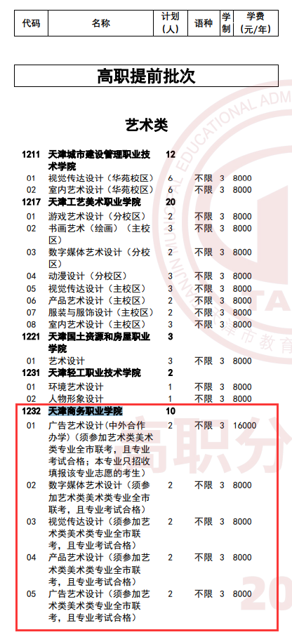 2025<a href=https://www.211g.cn/tag/tianjin.html target=_blank class=infotextkey>天津</a>商务<a href=https://www.211g.cn/tag/zhiye.html target=_blank class=infotextkey>职业</a><a href=https://www.211g.cn/tag/xueyuan.html target=_blank class=infotextkey>学院</a>高职分类<a href=https://www.211g.cn/tag/kaoshi.html target=_blank class=infotextkey>考试</a><a href=https://www.211g.cn/tag/zhaosheng.html target=_blank class=infotextkey>招生</a><a href=https://www.211g.cn/tag/jihua.html target=_blank class=infotextkey>计划</a>