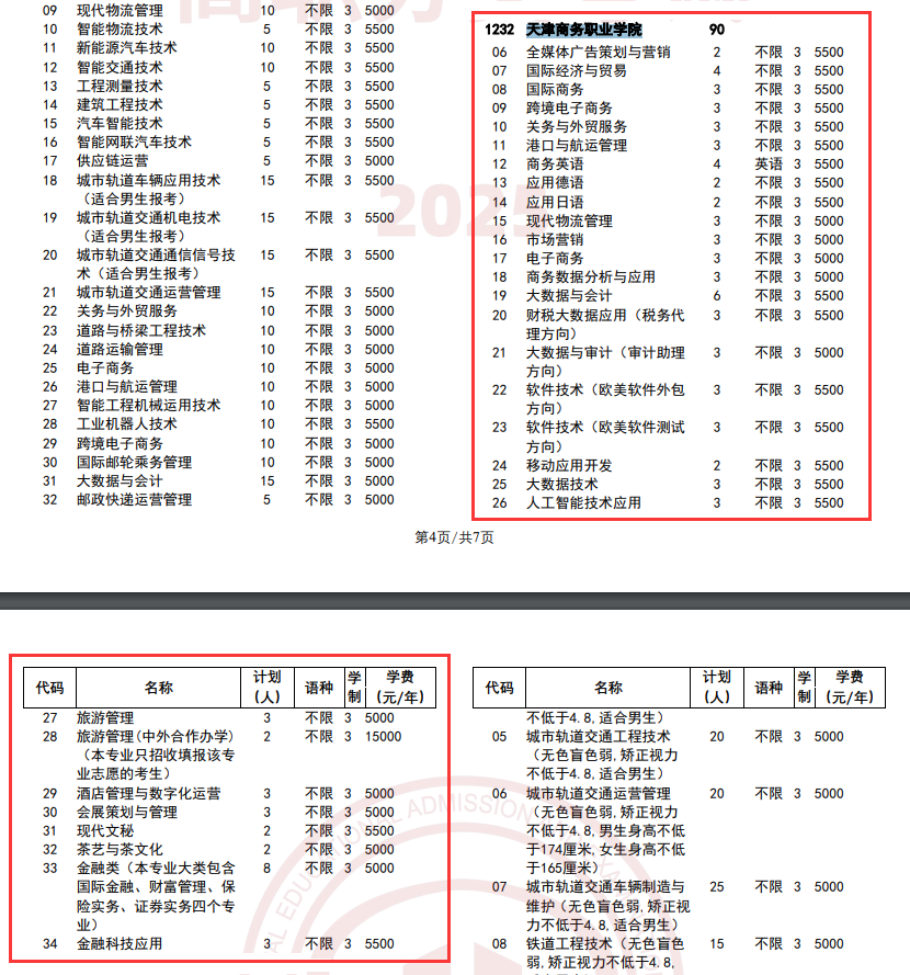 2025<a href=https://www.211g.cn/tag/tianjin.html target=_blank class=infotextkey>天津</a>商务<a href=https://www.211g.cn/tag/zhiye.html target=_blank class=infotextkey>职业</a><a href=https://www.211g.cn/tag/xueyuan.html target=_blank class=infotextkey>学院</a>高职分类<a href=https://www.211g.cn/tag/kaoshi.html target=_blank class=infotextkey>考试</a><a href=https://www.211g.cn/tag/zhaosheng.html target=_blank class=infotextkey>招生</a><a href=https://www.211g.cn/tag/jihua.html target=_blank class=infotextkey>计划</a>