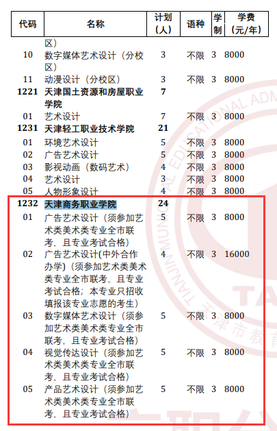 2025<a href=https://www.211g.cn/tag/tianjin.html target=_blank class=infotextkey>天津</a>商务<a href=https://www.211g.cn/tag/zhiye.html target=_blank class=infotextkey>职业</a><a href=https://www.211g.cn/tag/xueyuan.html target=_blank class=infotextkey>学院</a>高职分类<a href=https://www.211g.cn/tag/kaoshi.html target=_blank class=infotextkey>考试</a><a href=https://www.211g.cn/tag/zhaosheng.html target=_blank class=infotextkey>招生</a><a href=https://www.211g.cn/tag/jihua.html target=_blank class=infotextkey>计划</a>