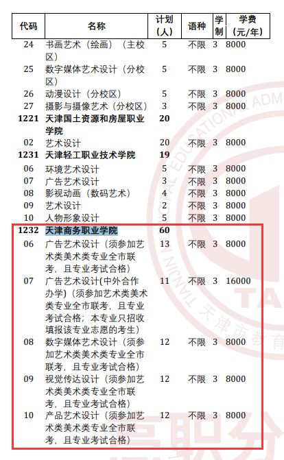 2025<a href=https://www.211g.cn/tag/tianjin.html target=_blank class=infotextkey>天津</a>商务<a href=https://www.211g.cn/tag/zhiye.html target=_blank class=infotextkey>职业</a><a href=https://www.211g.cn/tag/xueyuan.html target=_blank class=infotextkey>学院</a>高职分类<a href=https://www.211g.cn/tag/kaoshi.html target=_blank class=infotextkey>考试</a><a href=https://www.211g.cn/tag/zhaosheng.html target=_blank class=infotextkey>招生</a><a href=https://www.211g.cn/tag/jihua.html target=_blank class=infotextkey>计划</a>