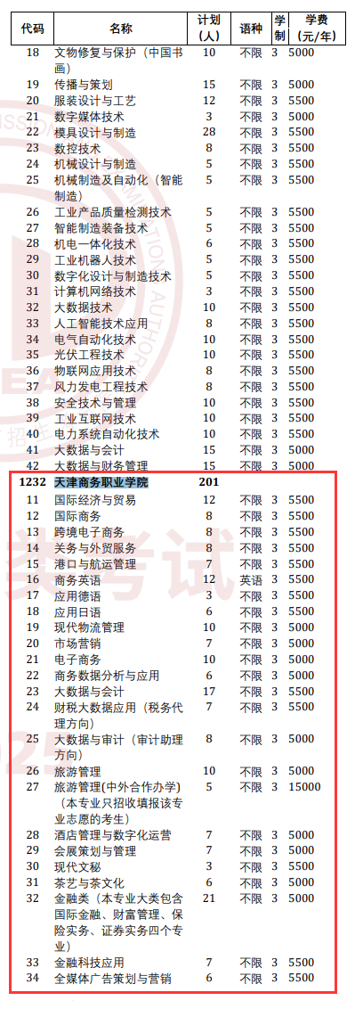 2025<a href=https://www.211g.cn/tag/tianjin.html target=_blank class=infotextkey>天津</a>商务<a href=https://www.211g.cn/tag/zhiye.html target=_blank class=infotextkey>职业</a><a href=https://www.211g.cn/tag/xueyuan.html target=_blank class=infotextkey>学院</a>高职分类<a href=https://www.211g.cn/tag/kaoshi.html target=_blank class=infotextkey>考试</a><a href=https://www.211g.cn/tag/zhaosheng.html target=_blank class=infotextkey>招生</a><a href=https://www.211g.cn/tag/jihua.html target=_blank class=infotextkey>计划</a>