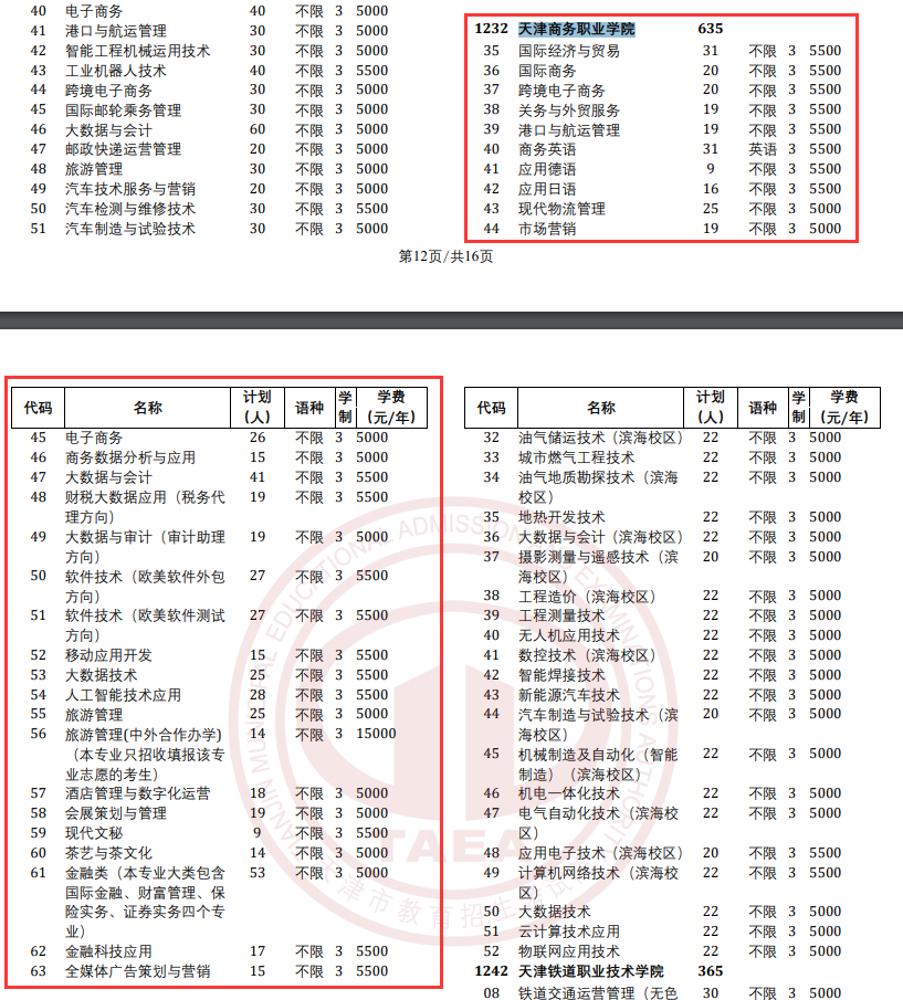 2025<a href=https://www.211g.cn/tag/tianjin.html target=_blank class=infotextkey>天津</a>商务<a href=https://www.211g.cn/tag/zhiye.html target=_blank class=infotextkey>职业</a><a href=https://www.211g.cn/tag/xueyuan.html target=_blank class=infotextkey>学院</a>高职分类<a href=https://www.211g.cn/tag/kaoshi.html target=_blank class=infotextkey>考试</a><a href=https://www.211g.cn/tag/zhaosheng.html target=_blank class=infotextkey>招生</a><a href=https://www.211g.cn/tag/jihua.html target=_blank class=infotextkey>计划</a>