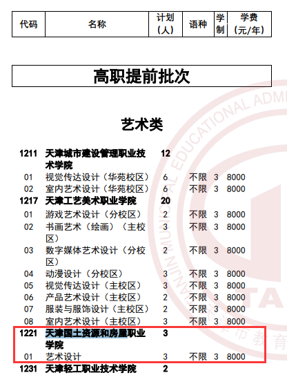 2025<a href=https://www.211g.cn/tag/tianjin.html target=_blank class=infotextkey>天津</a>国土资源和房屋<a href=https://www.211g.cn/tag/zhiye.html target=_blank class=infotextkey>职业</a><a href=https://www.211g.cn/tag/xueyuan.html target=_blank class=infotextkey>学院</a>高职分类<a href=https://www.211g.cn/tag/kaoshi.html target=_blank class=infotextkey>考试</a><a href=https://www.211g.cn/tag/zhaosheng.html target=_blank class=infotextkey>招生</a><a href=https://www.211g.cn/tag/jihua.html target=_blank class=infotextkey>计划</a>
