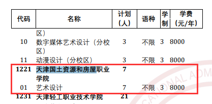 2025<a href=https://www.211g.cn/tag/tianjin.html target=_blank class=infotextkey>天津</a>国土资源和房屋<a href=https://www.211g.cn/tag/zhiye.html target=_blank class=infotextkey>职业</a><a href=https://www.211g.cn/tag/xueyuan.html target=_blank class=infotextkey>学院</a>高职分类<a href=https://www.211g.cn/tag/kaoshi.html target=_blank class=infotextkey>考试</a><a href=https://www.211g.cn/tag/zhaosheng.html target=_blank class=infotextkey>招生</a><a href=https://www.211g.cn/tag/jihua.html target=_blank class=infotextkey>计划</a>