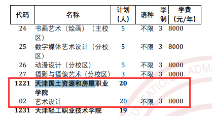 2025<a href=https://www.211g.cn/tag/tianjin.html target=_blank class=infotextkey>天津</a>国土资源和房屋<a href=https://www.211g.cn/tag/zhiye.html target=_blank class=infotextkey>职业</a><a href=https://www.211g.cn/tag/xueyuan.html target=_blank class=infotextkey>学院</a>高职分类<a href=https://www.211g.cn/tag/kaoshi.html target=_blank class=infotextkey>考试</a><a href=https://www.211g.cn/tag/zhaosheng.html target=_blank class=infotextkey>招生</a><a href=https://www.211g.cn/tag/jihua.html target=_blank class=infotextkey>计划</a>