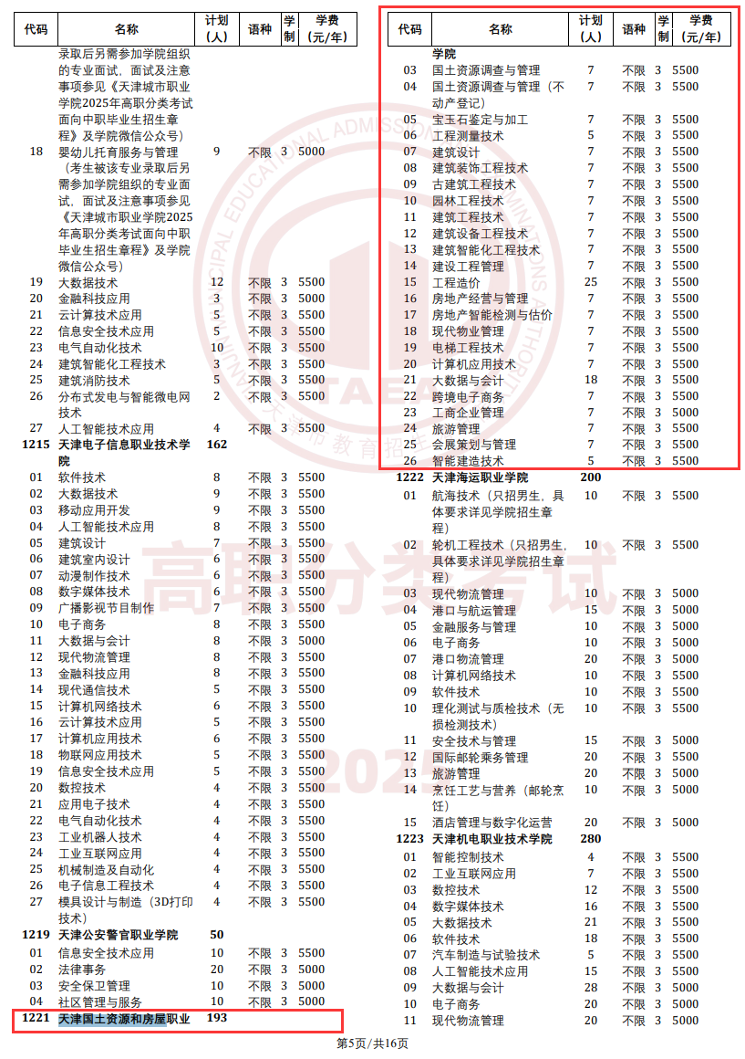 2025<a href=https://www.211g.cn/tag/tianjin.html target=_blank class=infotextkey>天津</a>国土资源和房屋<a href=https://www.211g.cn/tag/zhiye.html target=_blank class=infotextkey>职业</a><a href=https://www.211g.cn/tag/xueyuan.html target=_blank class=infotextkey>学院</a>高职分类<a href=https://www.211g.cn/tag/kaoshi.html target=_blank class=infotextkey>考试</a><a href=https://www.211g.cn/tag/zhaosheng.html target=_blank class=infotextkey>招生</a><a href=https://www.211g.cn/tag/jihua.html target=_blank class=infotextkey>计划</a>
