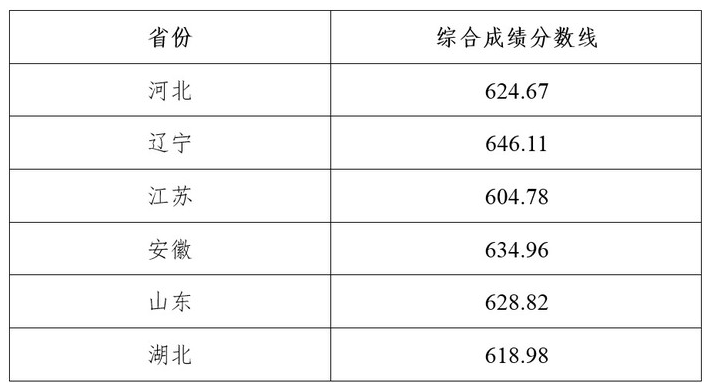 2024年<a href=https://www.211g.cn/tag/dongbei.html target=_blank class=infotextkey>东北</a><a href=https://www.211g.cn/tag/daxue.html target=_blank class=infotextkey>大学</a>强基<a href=https://www.211g.cn/tag/jihua.html target=_blank class=infotextkey>计划</a><a href=https://www.211g.cn/tag/luqu.html target=_blank class=infotextkey>录取</a><a href=https://www.211g.cn/tag/fenshu.html target=_blank class=infotextkey>分数</a>线（含2022-2023<a href=https://www.211g.cn/tag/linian.html target=_blank class=infotextkey>历年</a>）