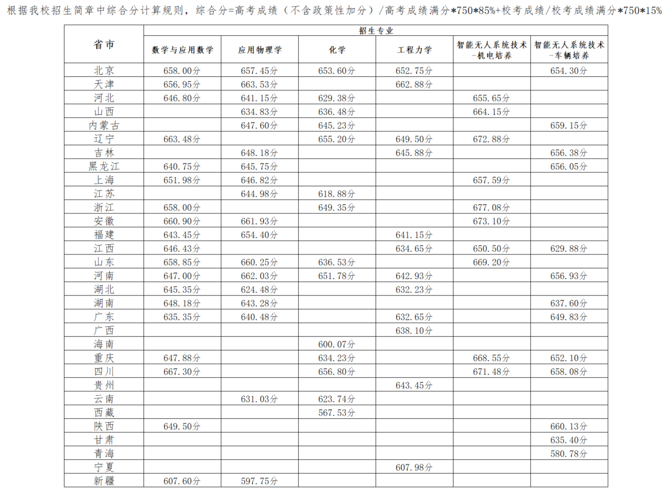 2024<a href=https://www.211g.cn/tag/beijing.html target=_blank class=infotextkey>北京</a>理工<a href=https://www.211g.cn/tag/daxue.html target=_blank class=infotextkey>大学</a>强基<a href=https://www.211g.cn/tag/jihua.html target=_blank class=infotextkey>计划</a><a href=https://www.211g.cn/tag/luqu.html target=_blank class=infotextkey>录取</a><a href=https://www.211g.cn/tag/fenshu.html target=_blank class=infotextkey>分数</a>线（包含<a href=https://www.211g.cn/tag/linian.html target=_blank class=infotextkey>历年</a><a href=https://www.211g.cn/tag/shuju.html target=_blank class=infotextkey>数据</a>）