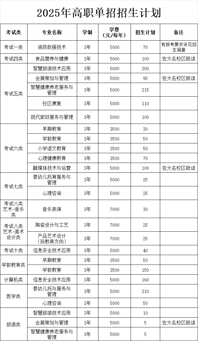 2025邯郸<a href=https://www.211g.cn/tag/youer.html target=_blank class=infotextkey>幼儿</a><a href=https://www.211g.cn/tag/shifan.html target=_blank class=infotextkey>师范</a><a href=https://www.211g.cn/tag/gaodong.html target=_blank class=infotextkey>高等</a>专科<a href=https://www.211g.cn/tag/xuexiao.html target=_blank class=infotextkey>学校</a>单招<a href=https://www.211g.cn/tag/jihua.html target=_blank class=infotextkey>计划</a>