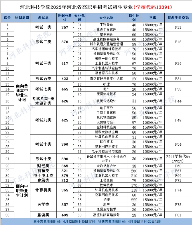 2025<a href=https://www.211g.cn/tag/hebei.html target=_blank class=infotextkey>河北</a><a href=https://www.211g.cn/tag/keji.html target=_blank class=infotextkey>科技</a><a href=https://www.211g.cn/tag/xueyuan.html target=_blank class=infotextkey>学院</a>单招<a href=https://www.211g.cn/tag/jihua.html target=_blank class=infotextkey>计划</a>