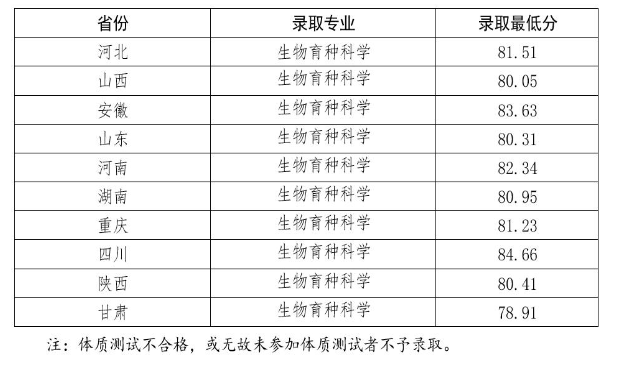 2024年西北农林<a href=https://www.211g.cn/tag/keji.html target=_blank class=infotextkey>科技</a><a href=https://www.211g.cn/tag/daxue.html target=_blank class=infotextkey>大学</a>强基<a href=https://www.211g.cn/tag/jihua.html target=_blank class=infotextkey>计划</a><a href=https://www.211g.cn/tag/luqu.html target=_blank class=infotextkey>录取</a><a href=https://www.211g.cn/tag/fenshu.html target=_blank class=infotextkey>分数</a>线（含2022-2023<a href=https://www.211g.cn/tag/linian.html target=_blank class=infotextkey>历年</a>）