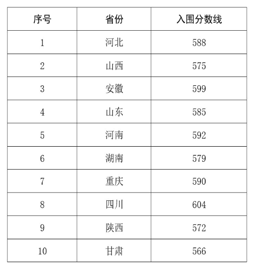 2024年西北农林<a href=https://www.211g.cn/tag/keji.html target=_blank class=infotextkey>科技</a><a href=https://www.211g.cn/tag/daxue.html target=_blank class=infotextkey>大学</a>强基<a href=https://www.211g.cn/tag/jihua.html target=_blank class=infotextkey>计划</a><a href=https://www.211g.cn/tag/luqu.html target=_blank class=infotextkey>录取</a><a href=https://www.211g.cn/tag/fenshu.html target=_blank class=infotextkey>分数</a>线（含2022-2023<a href=https://www.211g.cn/tag/linian.html target=_blank class=infotextkey>历年</a>）