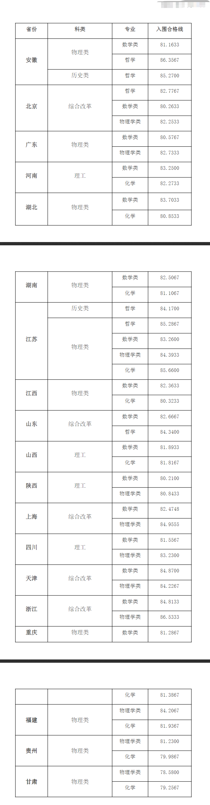 2024年东南<a href=https://www.211g.cn/tag/daxue.html target=_blank class=infotextkey>大学</a>强基<a href=https://www.211g.cn/tag/jihua.html target=_blank class=infotextkey>计划</a><a href=https://www.211g.cn/tag/luqu.html target=_blank class=infotextkey>录取</a><a href=https://www.211g.cn/tag/fenshu.html target=_blank class=infotextkey>分数</a>线（含2022-2023<a href=https://www.211g.cn/tag/linian.html target=_blank class=infotextkey>历年</a>）
