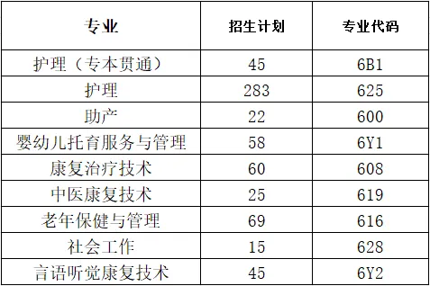 2025<a href=https://www.211g.cn/tag/zhongqing.html target=_blank class=infotextkey>重庆</a>护理<a href=https://www.211g.cn/tag/zhiye.html target=_blank class=infotextkey>职业</a><a href=https://www.211g.cn/tag/xueyuan.html target=_blank class=infotextkey>学院</a>高职分类<a href=https://www.211g.cn/tag/kaoshi.html target=_blank class=infotextkey>考试</a><a href=https://www.211g.cn/tag/zhaosheng.html target=_blank class=infotextkey>招生</a><a href=https://www.211g.cn/tag/jihua.html target=_blank class=infotextkey>计划</a>