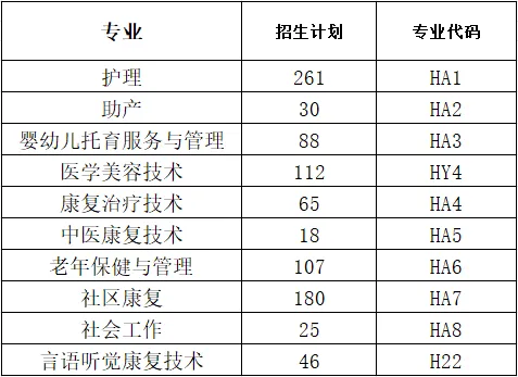 2025<a href=https://www.211g.cn/tag/zhongqing.html target=_blank class=infotextkey>重庆</a>护理<a href=https://www.211g.cn/tag/zhiye.html target=_blank class=infotextkey>职业</a><a href=https://www.211g.cn/tag/xueyuan.html target=_blank class=infotextkey>学院</a>高职分类<a href=https://www.211g.cn/tag/kaoshi.html target=_blank class=infotextkey>考试</a><a href=https://www.211g.cn/tag/zhaosheng.html target=_blank class=infotextkey>招生</a><a href=https://www.211g.cn/tag/jihua.html target=_blank class=infotextkey>计划</a>