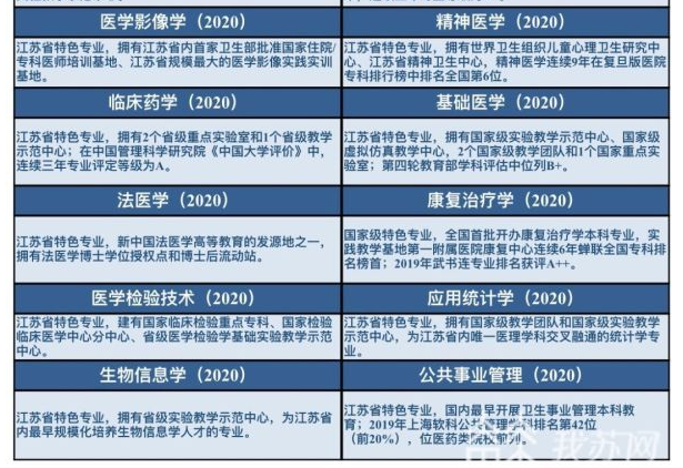 <a href=https://www.211g.cn/tag/nanjing.html target=_blank class=infotextkey>南京</a><a href=https://www.211g.cn/tag/yike.html target=_blank class=infotextkey>医科</a><a href=https://www.211g.cn/tag/daxue.html target=_blank class=infotextkey>大学</a>王牌<a href=https://www.211g.cn/tag/zhuanye.html target=_blank class=infotextkey>专业</a>_最优秀的<a href=https://www.211g.cn/tag/zhuanye.html target=_blank class=infotextkey>专业</a>有哪些