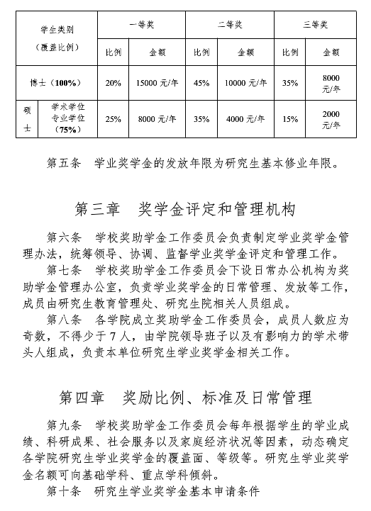 <a href=https://www.211g.cn/tag/tianjin.html target=_blank class=infotextkey>天津</a><a href=https://www.211g.cn/tag/shifan.html target=_blank class=infotextkey>师范</a><a href=https://www.211g.cn/tag/daxue.html target=_blank class=infotextkey>大学</a>奖助学金详情