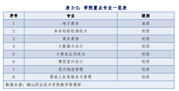 潮汕<a href=https://www.211g.cn/tag/zhiye.html target=_blank class=infotextkey>职业</a><a href=https://www.211g.cn/tag/jishu.html target=_blank class=infotextkey>技术</a><a href=https://www.211g.cn/tag/xueyuan.html target=_blank class=infotextkey>学院</a>王牌<a href=https://www.211g.cn/tag/zhuanye.html target=_blank class=infotextkey>专业</a>_最好的<a href=https://www.211g.cn/tag/zhuanye.html target=_blank class=infotextkey>专业</a>是什么