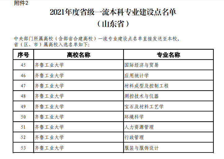 齐鲁<a href=https://www.211g.cn/tag/gongye.html target=_blank class=infotextkey>工业</a><a href=https://www.211g.cn/tag/daxue.html target=_blank class=infotextkey>大学</a>王牌<a href=https://www.211g.cn/tag/zhuanye.html target=_blank class=infotextkey>专业</a>_最好的<a href=https://www.211g.cn/tag/zhuanye.html target=_blank class=infotextkey>专业</a>是什么