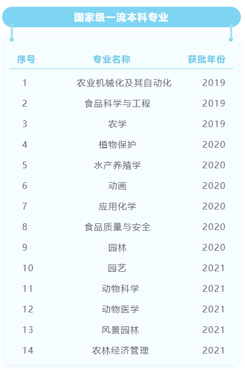 <a href=https://www.211g.cn/tag/qingdao.html target=_blank class=infotextkey>青岛</a><a href=https://www.211g.cn/tag/nongye.html target=_blank class=infotextkey>农业</a><a href=https://www.211g.cn/tag/daxue.html target=_blank class=infotextkey>大学</a>王牌<a href=https://www.211g.cn/tag/zhuanye.html target=_blank class=infotextkey>专业</a>_最好的<a href=https://www.211g.cn/tag/zhuanye.html target=_blank class=infotextkey>专业</a>是什么