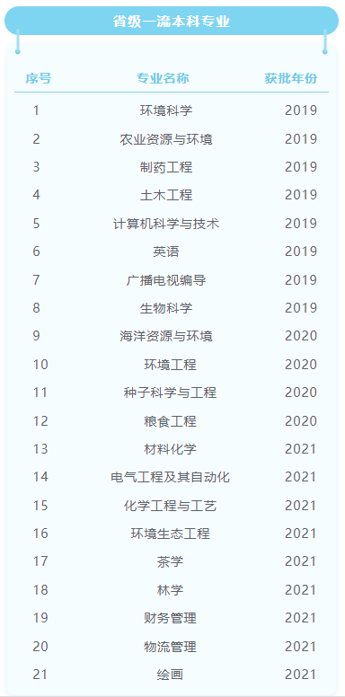 <a href=https://www.211g.cn/tag/qingdao.html target=_blank class=infotextkey>青岛</a><a href=https://www.211g.cn/tag/nongye.html target=_blank class=infotextkey>农业</a><a href=https://www.211g.cn/tag/daxue.html target=_blank class=infotextkey>大学</a>王牌<a href=https://www.211g.cn/tag/zhuanye.html target=_blank class=infotextkey>专业</a>_最好的<a href=https://www.211g.cn/tag/zhuanye.html target=_blank class=infotextkey>专业</a>是什么