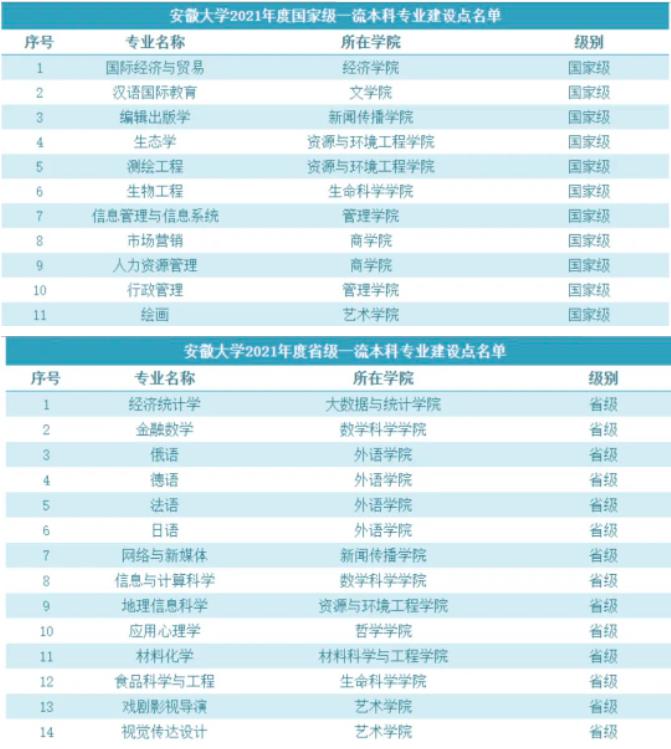 <a href=https://www.211g.cn/tag/anhui.html target=_blank class=infotextkey>安徽</a><a href=https://www.211g.cn/tag/daxue.html target=_blank class=infotextkey>大学</a>王牌<a href=https://www.211g.cn/tag/zhuanye.html target=_blank class=infotextkey>专业</a>_最好的<a href=https://www.211g.cn/tag/zhuanye.html target=_blank class=infotextkey>专业</a>是什么