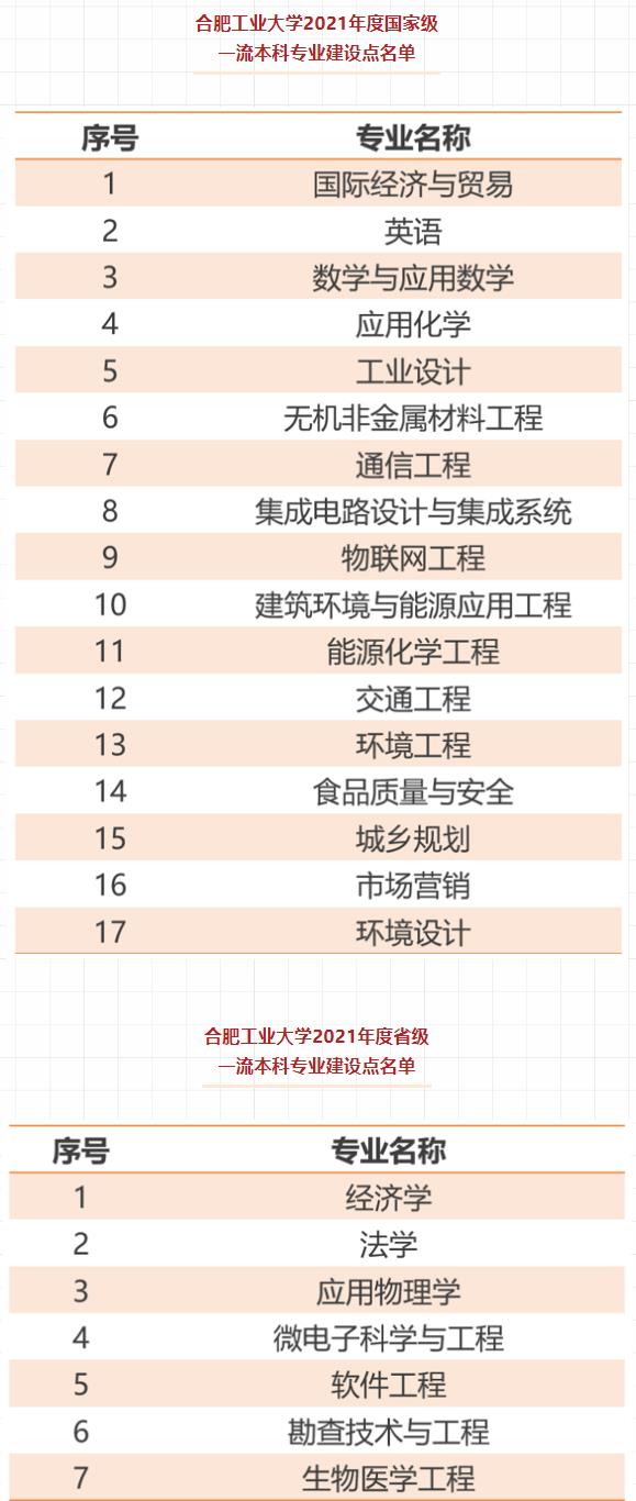 合肥<a href=https://www.211g.cn/tag/gongye.html target=_blank class=infotextkey>工业</a><a href=https://www.211g.cn/tag/daxue.html target=_blank class=infotextkey>大学</a>王牌<a href=https://www.211g.cn/tag/zhuanye.html target=_blank class=infotextkey>专业</a>_最好的<a href=https://www.211g.cn/tag/zhuanye.html target=_blank class=infotextkey>专业</a>是什么