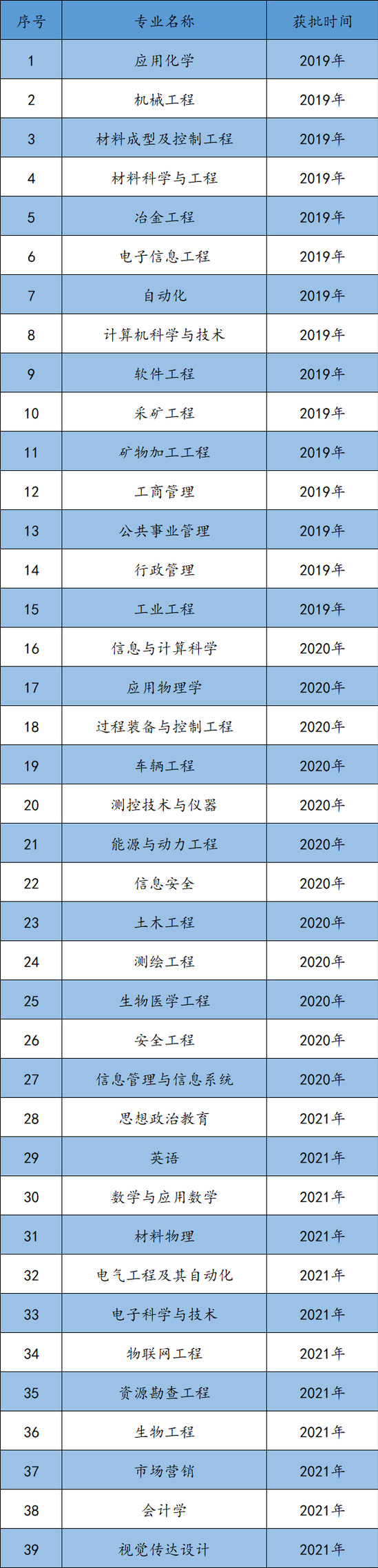 <a href=https://www.211g.cn/tag/dongbei.html target=_blank class=infotextkey>东北</a><a href=https://www.211g.cn/tag/daxue.html target=_blank class=infotextkey>大学</a>一流<a href=https://www.211g.cn/tag/bonke.html target=_blank class=infotextkey>本科</a><a href=https://www.211g.cn/tag/zhuanye.html target=_blank class=infotextkey>专业</a><a href=https://www.211g.cn/tag/jianshe.html target=_blank class=infotextkey>建设</a>点<a href=https://www.211g.cn/tag/mingdan.html target=_blank class=infotextkey>名单</a>（<a href=https://www.211g.cn/tag/guojia.html target=_blank class=infotextkey><a href=https://www.211g.cn/tag/guojia target=_blank class=infotextkey>国家</a></a>级+省级）