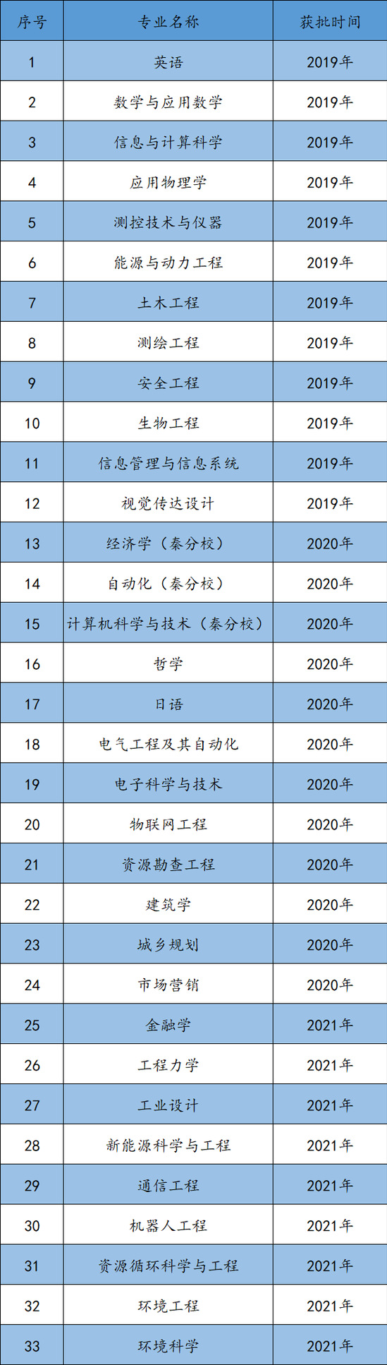 <a href=https://www.211g.cn/tag/dongbei.html target=_blank class=infotextkey>东北</a><a href=https://www.211g.cn/tag/daxue.html target=_blank class=infotextkey>大学</a>一流<a href=https://www.211g.cn/tag/bonke.html target=_blank class=infotextkey>本科</a><a href=https://www.211g.cn/tag/zhuanye.html target=_blank class=infotextkey>专业</a><a href=https://www.211g.cn/tag/jianshe.html target=_blank class=infotextkey>建设</a>点<a href=https://www.211g.cn/tag/mingdan.html target=_blank class=infotextkey>名单</a>（<a href=https://www.211g.cn/tag/guojia.html target=_blank class=infotextkey><a href=https://www.211g.cn/tag/guojia target=_blank class=infotextkey>国家</a></a>级+省级）