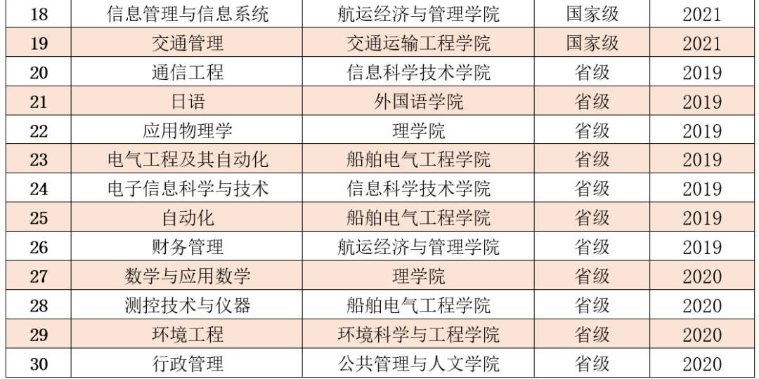 <a href=https://www.211g.cn/tag/dalian.html target=_blank class=infotextkey>大连</a>海事<a href=https://www.211g.cn/tag/daxue.html target=_blank class=infotextkey>大学</a>王牌<a href=https://www.211g.cn/tag/zhuanye.html target=_blank class=infotextkey>专业</a>