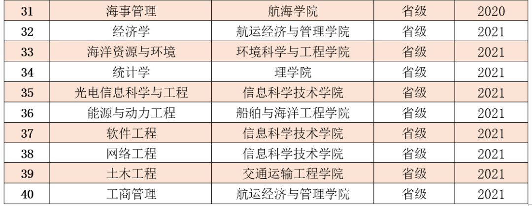 <a href=https://www.211g.cn/tag/dalian.html target=_blank class=infotextkey>大连</a>海事<a href=https://www.211g.cn/tag/daxue.html target=_blank class=infotextkey>大学</a>王牌<a href=https://www.211g.cn/tag/zhuanye.html target=_blank class=infotextkey>专业</a>