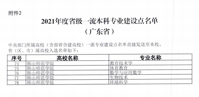 韩山<a href=https://www.211g.cn/tag/shifan.html target=_blank class=infotextkey>师范</a><a href=https://www.211g.cn/tag/xueyuan.html target=_blank class=infotextkey>学院</a>一流<a href=https://www.211g.cn/tag/bonke.html target=_blank class=infotextkey>本科</a><a href=https://www.211g.cn/tag/zhuanye.html target=_blank class=infotextkey>专业</a><a href=https://www.211g.cn/tag/jianshe.html target=_blank class=infotextkey>建设</a>点<a href=https://www.211g.cn/tag/mingdan.html target=_blank class=infotextkey>名单</a>（省级）