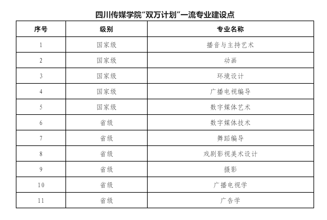 <a href=https://www.211g.cn/tag/sichuan.html target=_blank class=infotextkey>四川</a>传媒<a href=https://www.211g.cn/tag/xueyuan.html target=_blank class=infotextkey>学院</a>王牌<a href=https://www.211g.cn/tag/zhuanye.html target=_blank class=infotextkey>专业</a>_最好的<a href=https://www.211g.cn/tag/zhuanye.html target=_blank class=infotextkey>专业</a>是什么