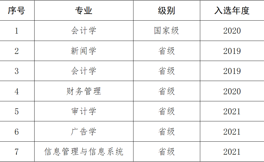 广州华商<a href=https://www.211g.cn/tag/xueyuan.html target=_blank class=infotextkey>学院</a>王牌<a href=https://www.211g.cn/tag/zhuanye.html target=_blank class=infotextkey>专业</a>_最好的<a href=https://www.211g.cn/tag/zhuanye.html target=_blank class=infotextkey>专业</a>是什么