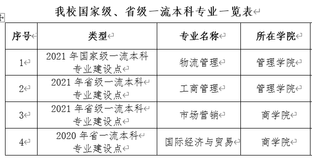 广州工商<a href=https://www.211g.cn/tag/xueyuan.html target=_blank class=infotextkey>学院</a>一流<a href=https://www.211g.cn/tag/bonke.html target=_blank class=infotextkey>本科</a><a href=https://www.211g.cn/tag/zhuanye.html target=_blank class=infotextkey>专业</a><a href=https://www.211g.cn/tag/jianshe.html target=_blank class=infotextkey>建设</a>点<a href=https://www.211g.cn/tag/mingdan.html target=_blank class=infotextkey>名单</a>（<a href=https://www.211g.cn/tag/guojia.html target=_blank class=infotextkey><a href=https://www.211g.cn/tag/guojia target=_blank class=infotextkey>国家</a></a>级+省级）