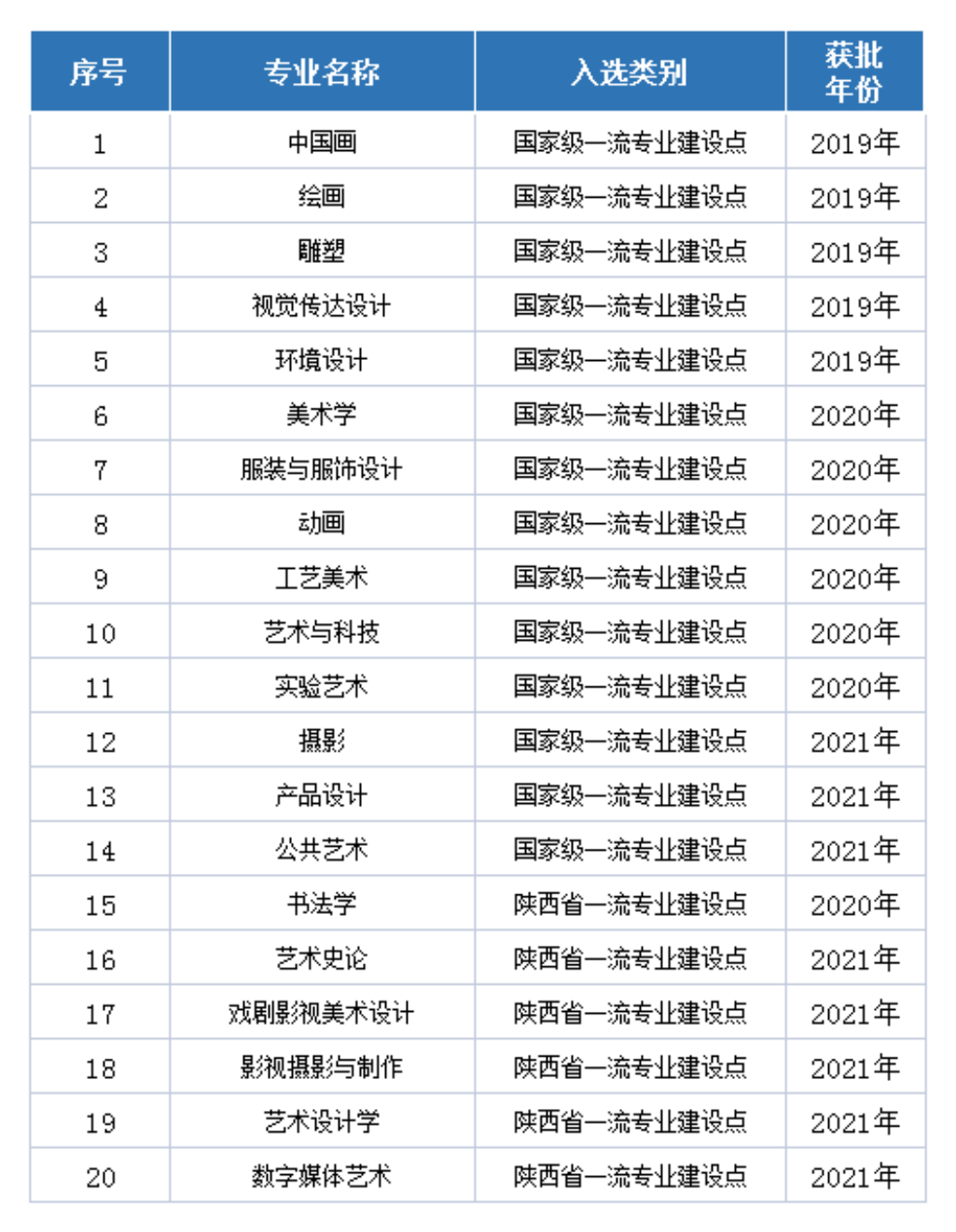 <a href=https://www.211g.cn/tag/xian.html target=_blank class=infotextkey>西安</a><a href=https://www.211g.cn/tag/moishu.html target=_blank class=infotextkey>美术</a><a href=https://www.211g.cn/tag/xueyuan.html target=_blank class=infotextkey>学院</a>王牌<a href=https://www.211g.cn/tag/zhuanye.html target=_blank class=infotextkey>专业</a>_最好的<a href=https://www.211g.cn/tag/zhuanye.html target=_blank class=infotextkey>专业</a>是什么