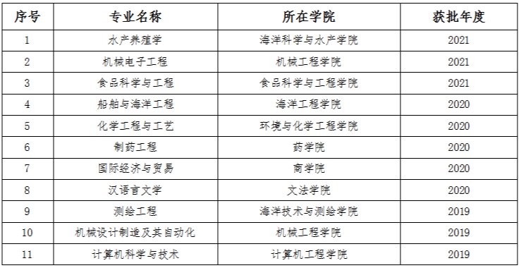 <a href=https://www.211g.cn/tag/jiangsu.html target=_blank class=infotextkey>江苏</a>海洋<a href=https://www.211g.cn/tag/daxue.html target=_blank class=infotextkey>大学</a>王牌<a href=https://www.211g.cn/tag/zhuanye.html target=_blank class=infotextkey>专业</a>_最好的<a href=https://www.211g.cn/tag/zhuanye.html target=_blank class=infotextkey>专业</a>是什么