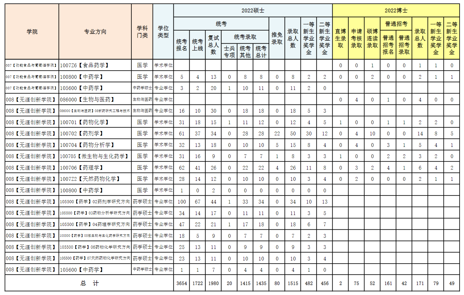 2024沈阳药科<a href=https://www.211g.cn/tag/daxue.html target=_blank class=infotextkey>大学</a>考研报录比（含2022-2023<a href=https://www.211g.cn/tag/linian.html target=_blank class=infotextkey>历年</a>）